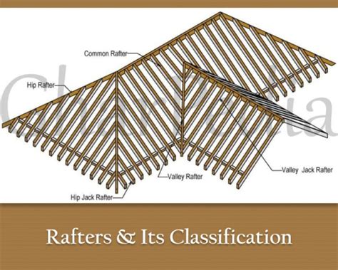 Rafters And Its Classification All You Need To Know