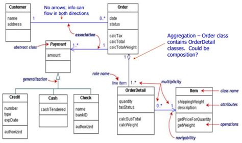 Create A Uml Class Diagram From Any Specification By Waliedallie Fiverr