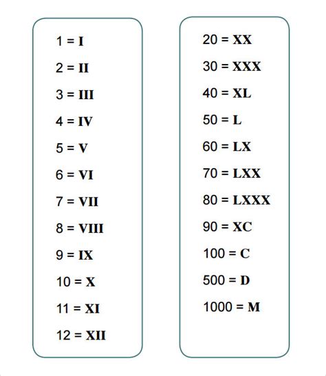 Printable Roman Numerals Chart Sample Microsoft Excel Templates My