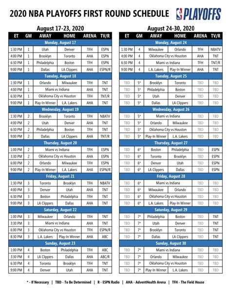 Heres The Complete Schedule For The First Round Of The 2020 Nba