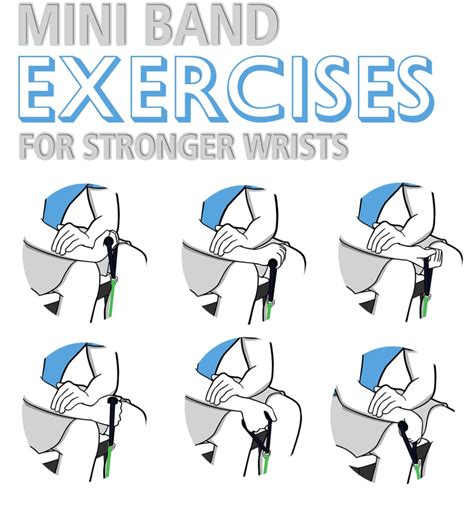Six Mini Loop Bands Wrist Exercises Build Strength