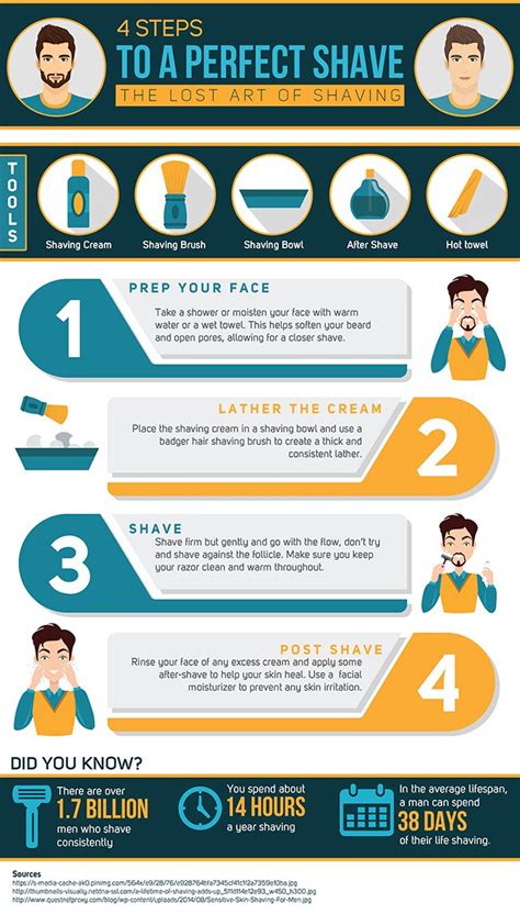 4 Steps To A Perfect Shave R Infographics
