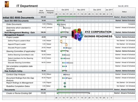Free Project Management Templates Aec Software