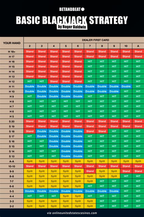 Printable Blackjack Strategy Chart Printable World Holiday