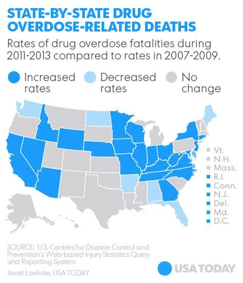 Report Drug Overdose Death Rates Increase In 26 States