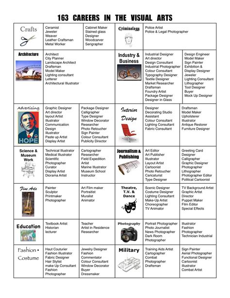 Art Mash 163 Careers In The Visual Arts Art Careers Jobs In Art