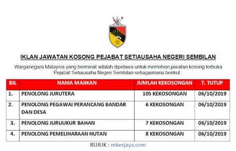 Pemangku setiausaha kerajaan negeri sembilan atau dengan nama psukns kini memegang jawatan kosong, kekosongan adalah di mana anda warganegara malaysia untuk mengisi jabataan berikut yang tidak sah Pejabat Setiausaha Kerajaan Negeri Sembilan Membuka 126 ...