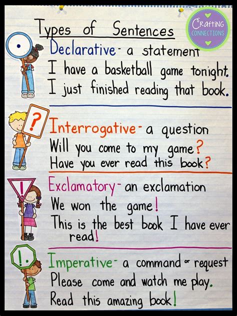 Types Of Sentences An Anchor Chart And Free Resources Crafting