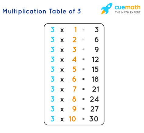 Grade 3 Math Worksheet Multiplication Tables 2 3 K5 Learning 3 Times
