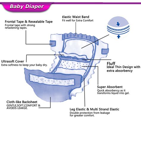 Bd1006 All Sizes Disposable Nappies Infant Diapers