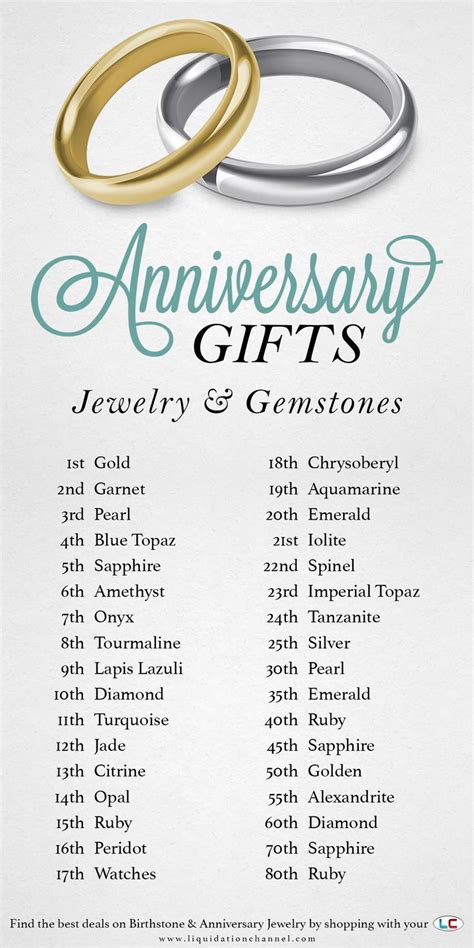 Only the first anniversary and milestone anniversaries such as 5th 10th, 20th, 25th, 50th and 75th had a gift suggestion. Anniversary Gifts: Jewelry and Gemstones | Not sure about ...