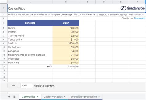 Estructura De Costos Qué Es Y Cómo Hacer Una