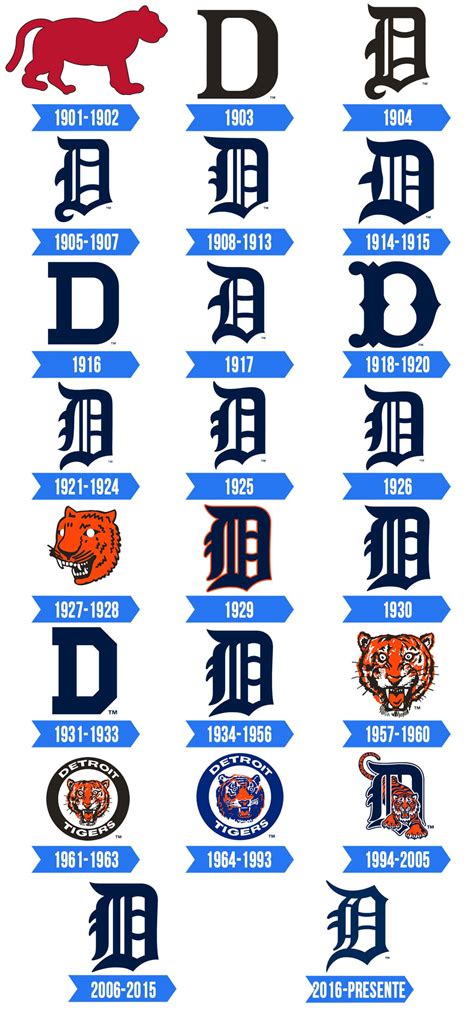 Detroit Tigers Logo Significado Hist Ria E Png