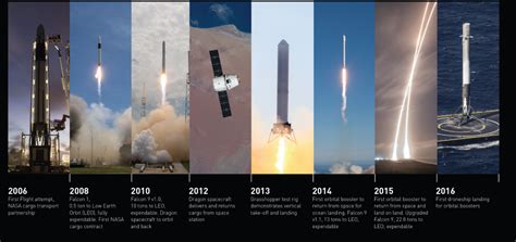 Spacex 61 Page Presentation On The Interplanetary Transport System And