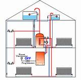 Pictures of Gas Heating Vs Electric Heating Uk