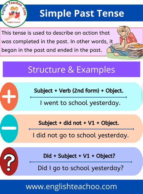 Simple Past Tense Rules And Examples Englishteachoo In 2023 Simple