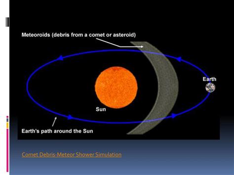Ppt Asteroids Meteorites And Comets Powerpoint Presentation Free