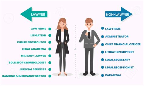 The Closest Jobs to a Lawyer: Alternative Career Paths in Law