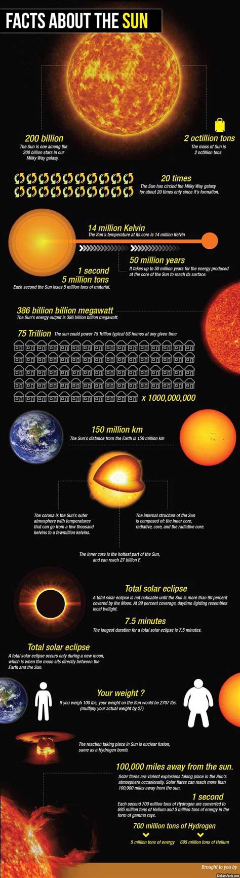 How Far Away Is The Sun From Earth In Miles