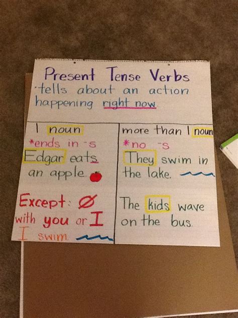 Present Tense Verbs Present Tense Verbs Verbs Anchor Chart Reading