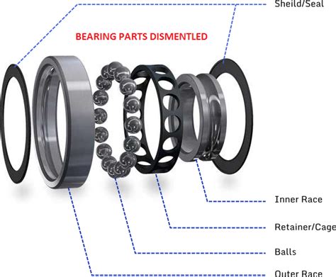 Shielded Ball Bearing Manufactured By Professional Supplier