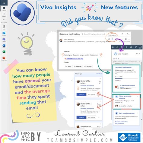 🔰 Microsoft Viva Insights Infographic How To Know The Open Rate Of An