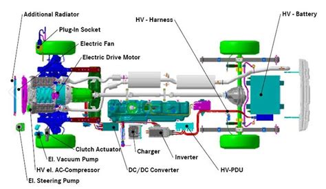 You could come from an online search engine, after that locate this site. Electric Car Motor Diagram Diagram-electric-vehicle ...