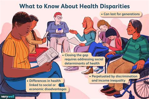 Blog 9 Health Inequalities