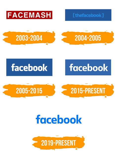 Facebook Logo Histoire Signification De Lemblème