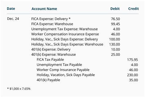 Examples Of Payroll Journal Entries For Wages Góc Học Tập Khoa Đào