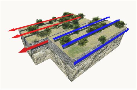 Plate Boundaries Transform Boundaries Earthquake Stock Illustration