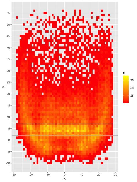 Building Heatmaps In R With Ggplot Package Datascience Vrogue