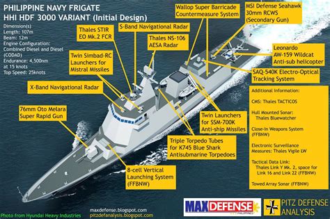The Final Specifications Of The New Philippine Frigates Pitz Defense