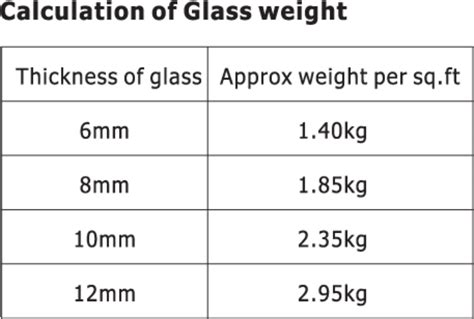 Neck Neuropathy Dry Glass Weight Reproduce Master Actually