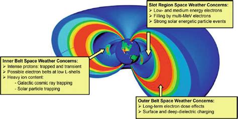 Solar Flux In Low Earth Orbit The Earth Images Revimageorg