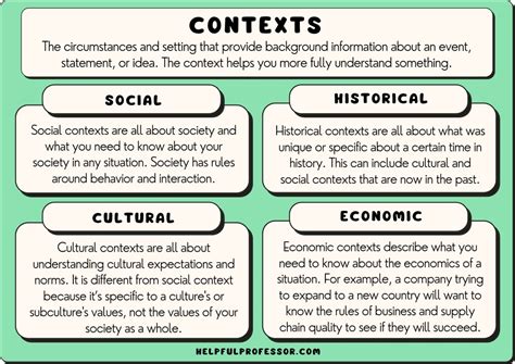 23 Examples Of Contexts Social Cultural And Historical