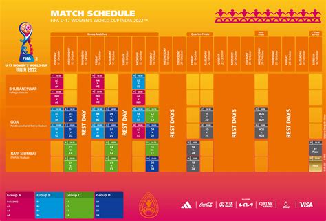 2022 U 17 Womens World Cup Groups Schedule Kick Off Times Final