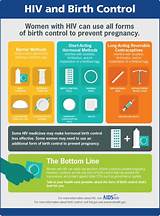 Safe Forms Of Birth Control Images