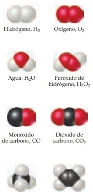 Terminología Química Molécula
