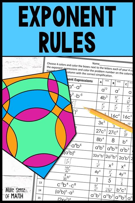 Properties Of Exponents Activity Exponent Rules Laws Of Exponents