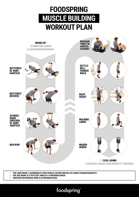 Trainingsplan für 8 wochen mit diesem training verbrennst du zu hause effektiv körperfett. Schneller Muskelaufbau - 5 Tipps und Übungen ...