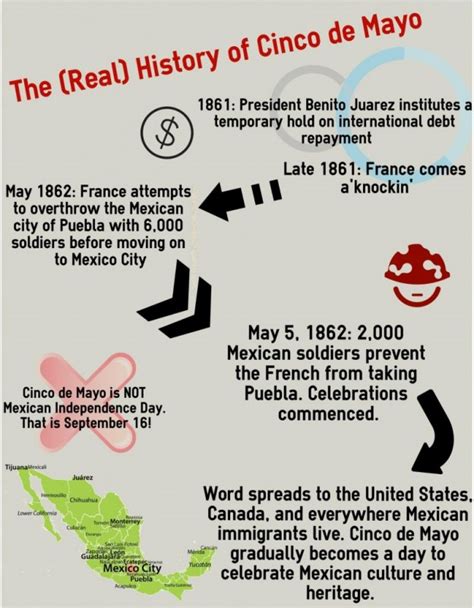 Using Infographics To Teach The Real History Of Cinco De Mayo Laptrinhx