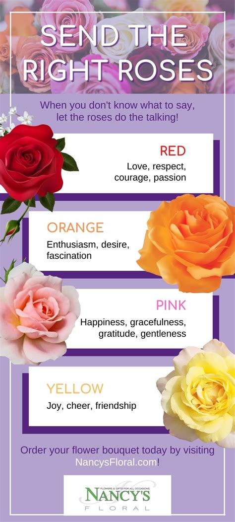 Send The Right Roses What Rose Colors Mean Nancys Floral