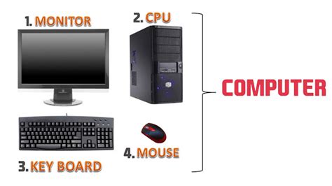 What Is Computer And Main Parts Of The Computer Computersadda