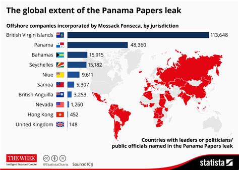 Chart The Global Extent Of The Panama Papers Leak Statista