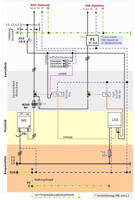 Heute wird die nachtspeicherheizung digital gesteuert und benötigt keine vorausplanung mehr. ooe-ausfuehrungsbestimmungen.at - Netz. OÖ. GmbH - 3.4.10.13 UL für Speicherheizung und HW ...