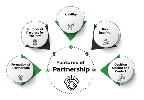 Partnership Meaning And Features Of Partnership Geeksforgeeks