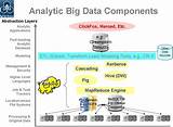 Big Data Components Photos