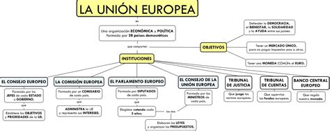 La Union Europea