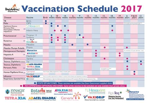 Vaccination for children is one of the most effective ways for parents to protect infants and children from potentially harmful diseases that can be serious and even deadly. Vaccinations - Dr E. F. Maraschin